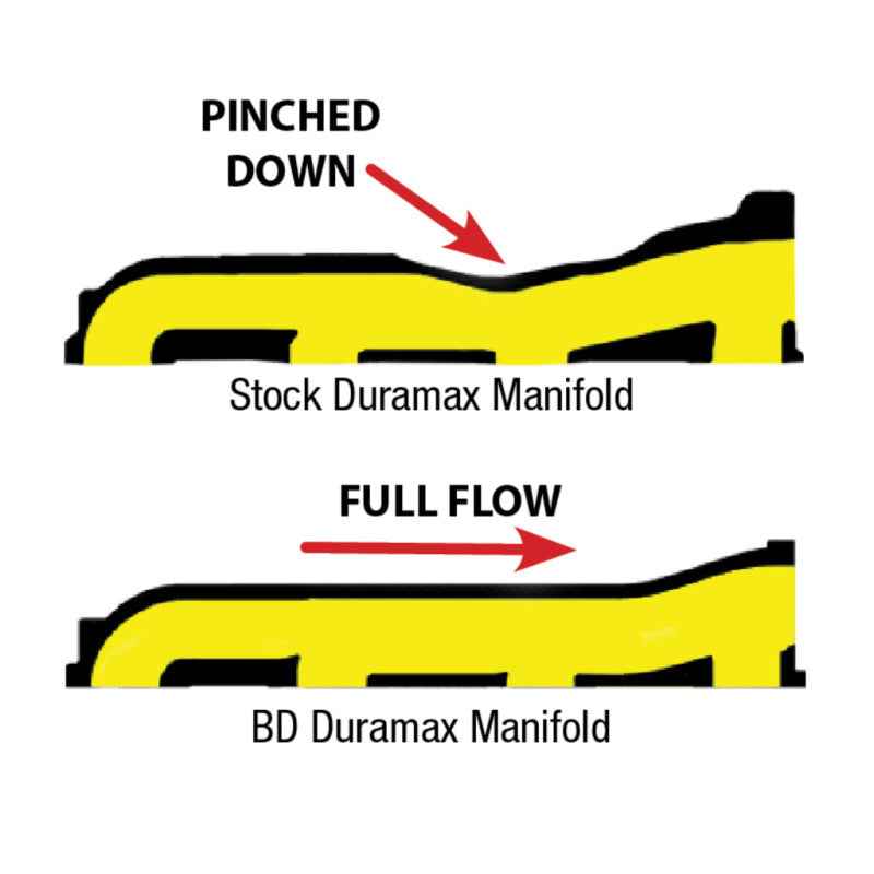 BD Diesel 1041460