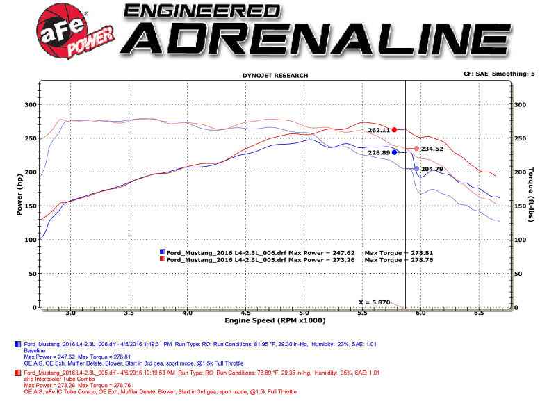 aFe 46-20254-B