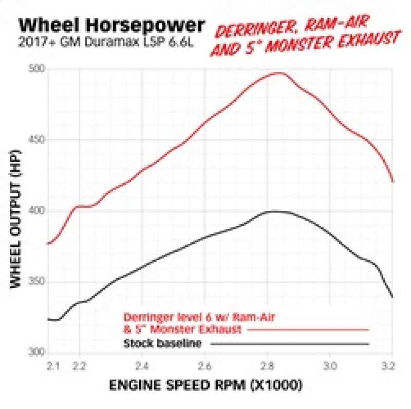 Banks Power 48996-B