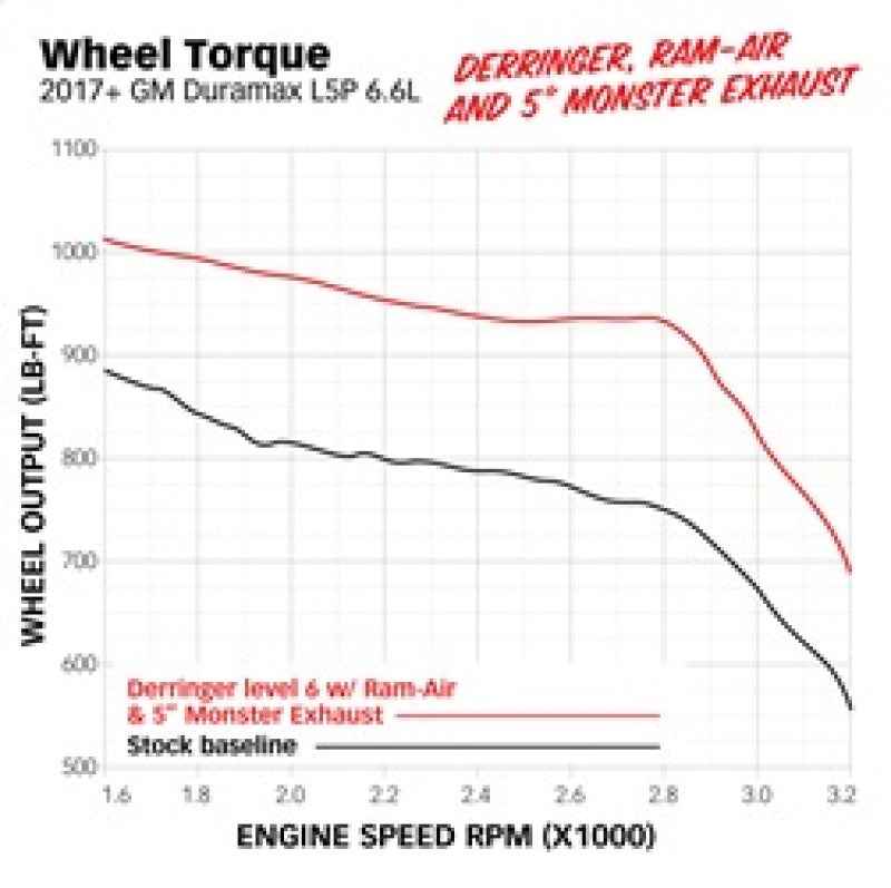 Banks Power 48996-B