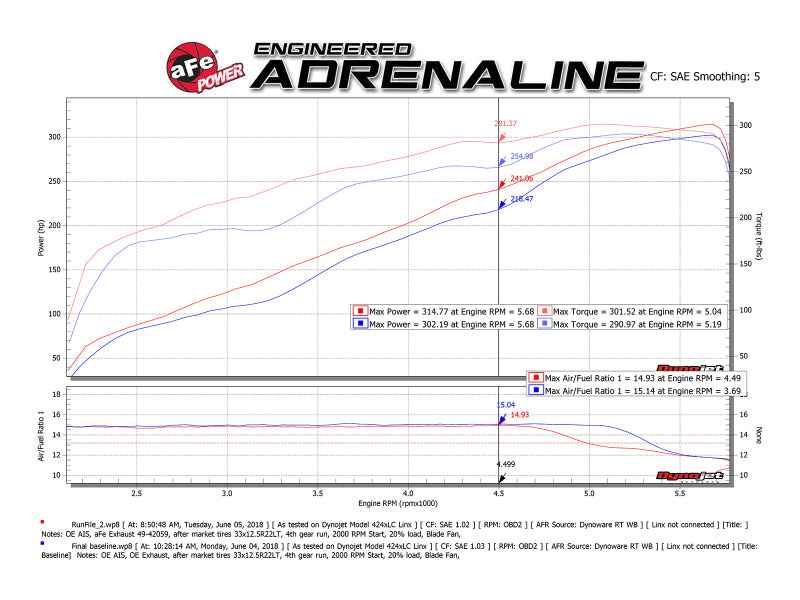 aFe 49-32083-B