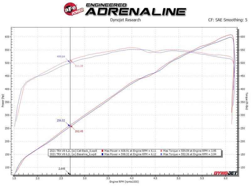 aFe 49-32084-P