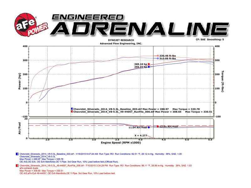 aFe 49-34131-B