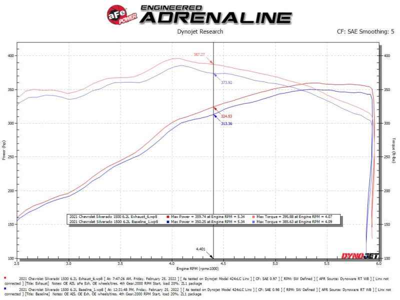 aFe 49-34140