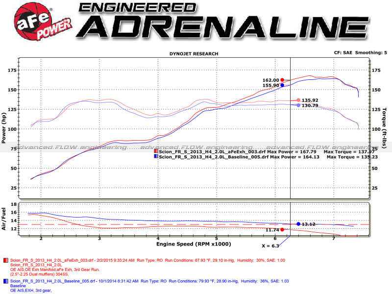 aFe 49-36023-C