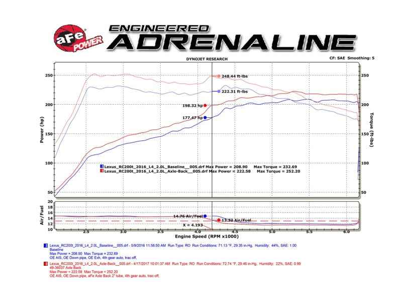 aFe 49-36037-L