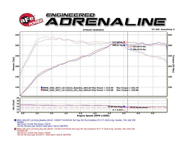 aFe 49-36334-B