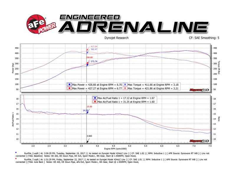 aFe 49-36338-B