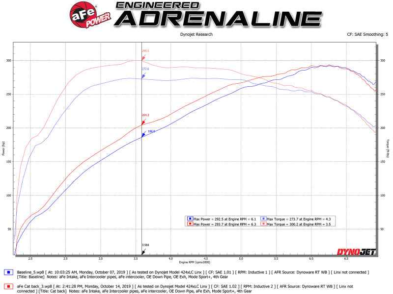 aFe 49-36347-P