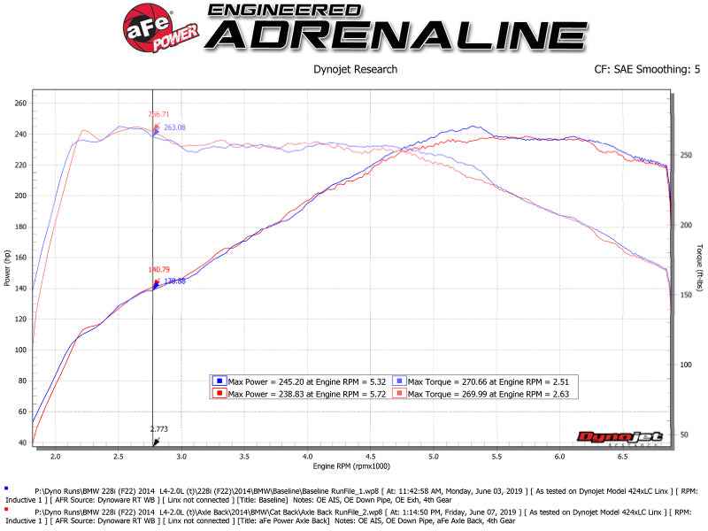 aFe 49-36347-P