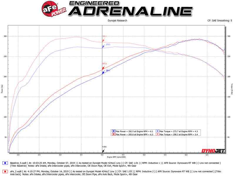 aFe 49-36348-P