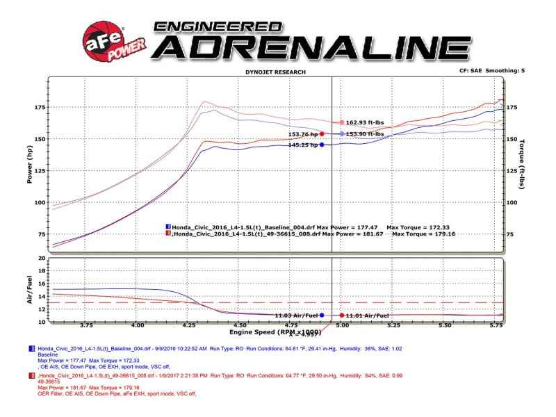 aFe 49-36615-L