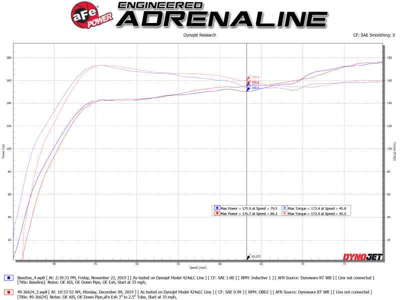 aFe 49-36624-B