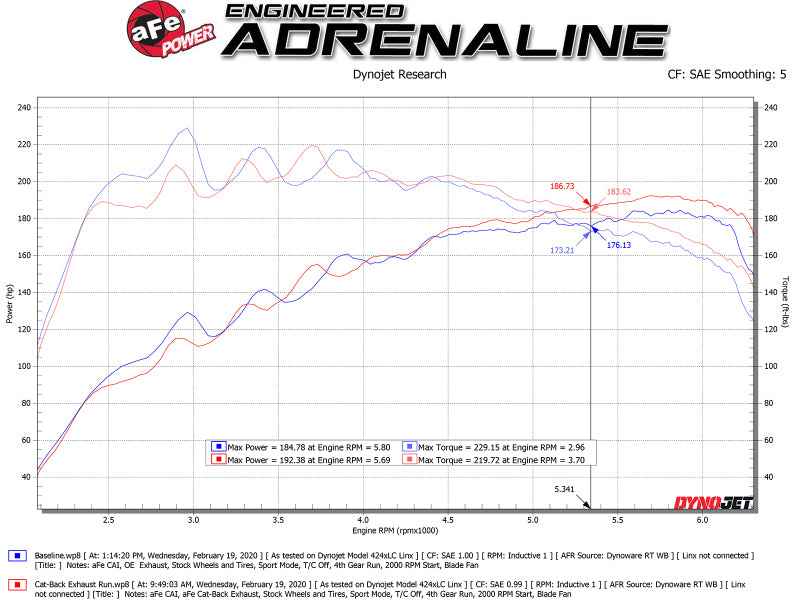 aFe 49-37011-B