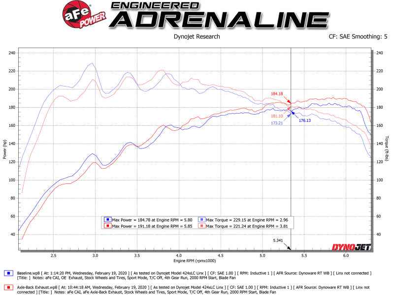 aFe 49-37012-B