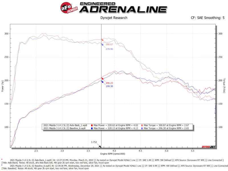 aFe 49-37023-B