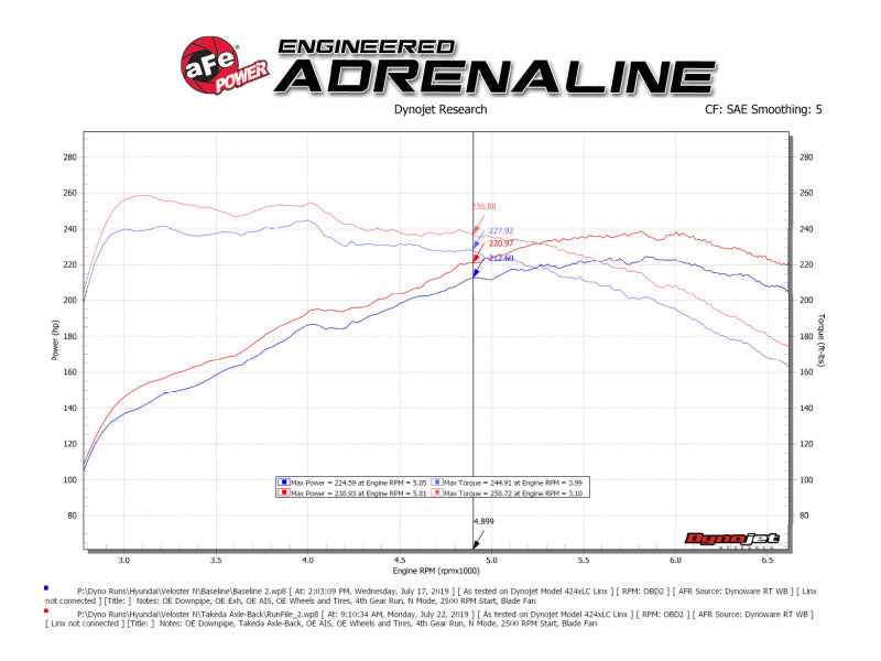 aFe 49-37029-B