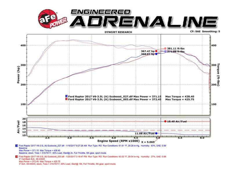 aFe 49-43045-B