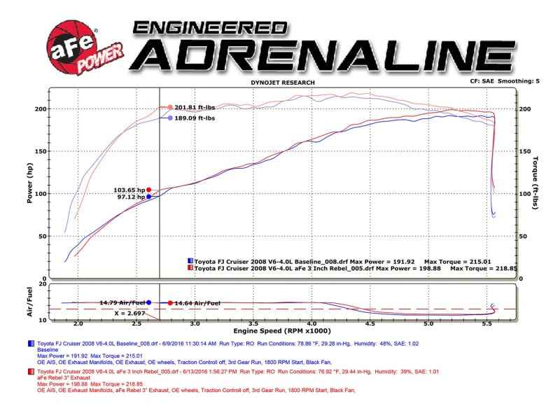 aFe 49-46029-P