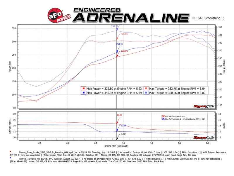 aFe 49-46125-B