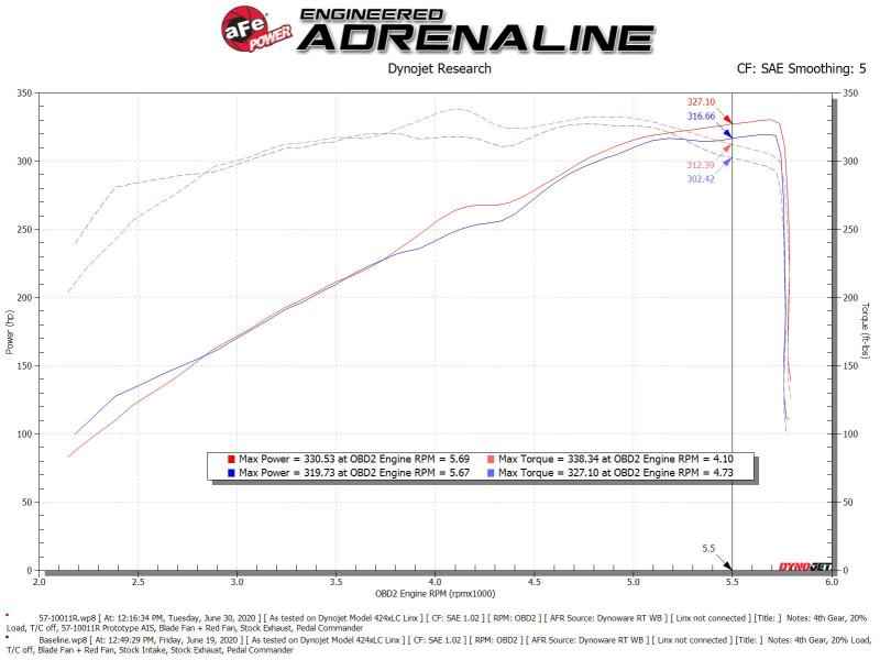 aFe 57-10011R